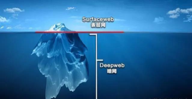 揭秘!暗网你知道吗?它到底有多么可怕?看完之后你就知道了