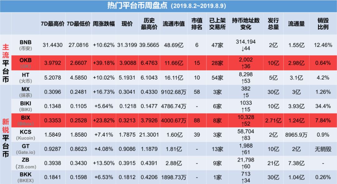 每周必读 | 话题风云榜