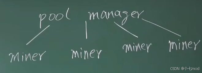 【BTC】挖矿