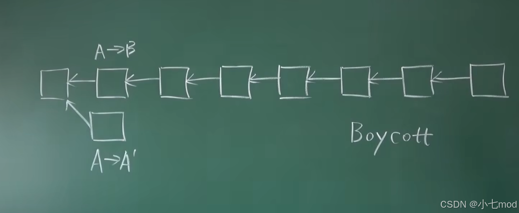 【BTC】挖矿