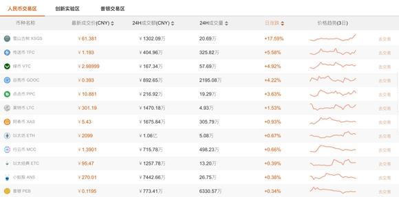 虚拟币背后江湖:有人半夜爆仓 有人深山“挖矿”