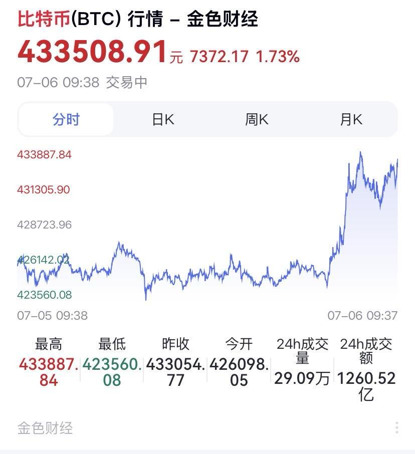 AI说:比特币几乎不可能成为全球日常主流支付货币