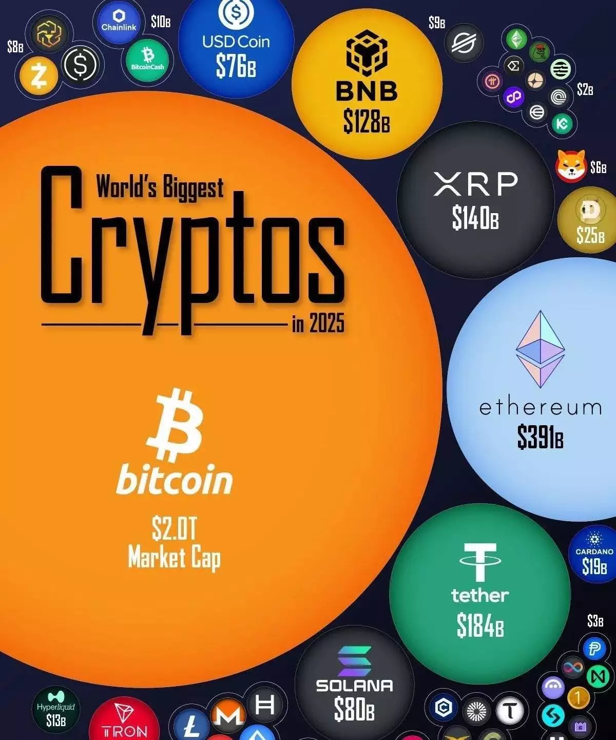 比特币 交易网站_加密货币总市值突破4万亿美元_比特币创下12.3万美元历史新高