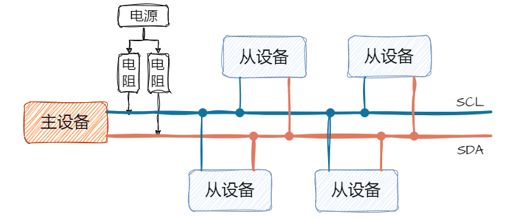 一文看懂i2c通信详解+实践