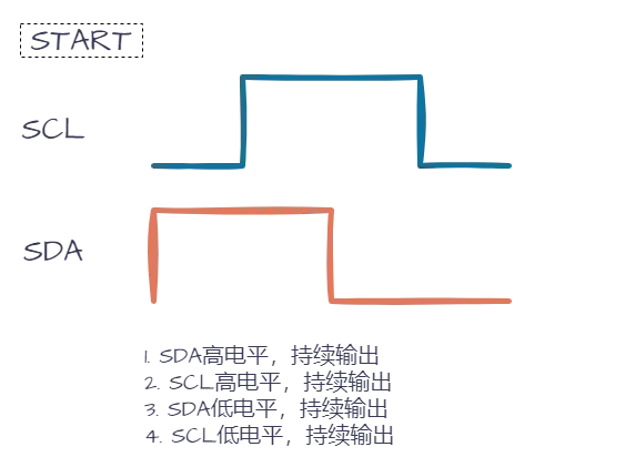 一文看懂i2c通信详解+实践