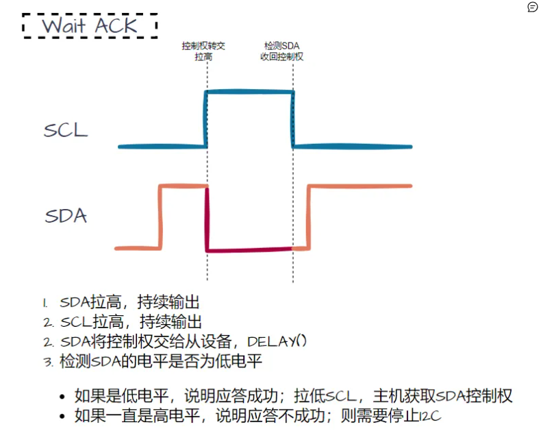 一文看懂i2c通信详解+实践