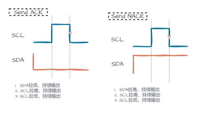 一文看懂i2c通信详解+实践