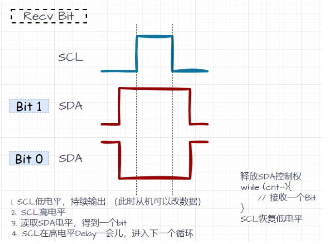 一文看懂i2c通信详解+实践