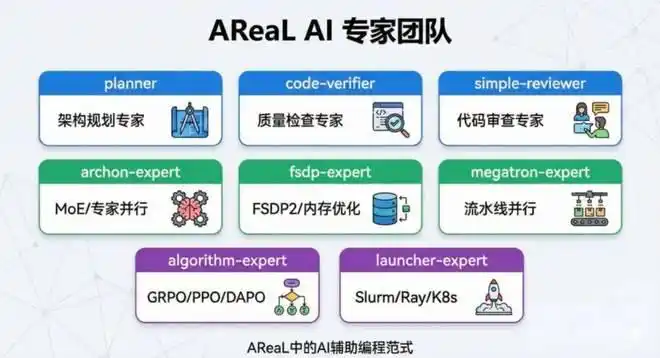 cpal 1.0_AReaL开源强化学习框架_Agent自我进化训练平台