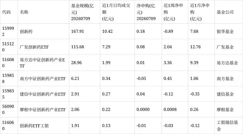 南方中证创新药产业ETF资金流向_南方中证创新药产业ETF规模变化_16658net