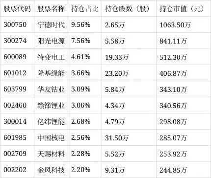 16658net_博时新能源ETF规模变化_博时新能源ETF资金流向
