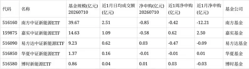 博时新能源ETF规模变化_博时新能源ETF资金流向_16658net