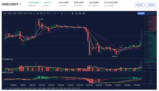 OKEx开闸“盲盒”留用户