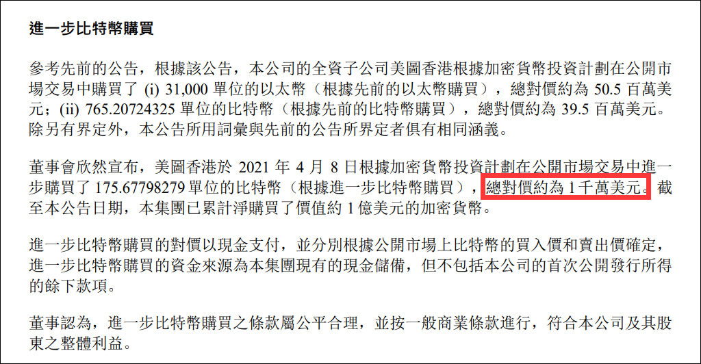 美图再买1000万美元比特币,累计浮盈或超去年净利润200%