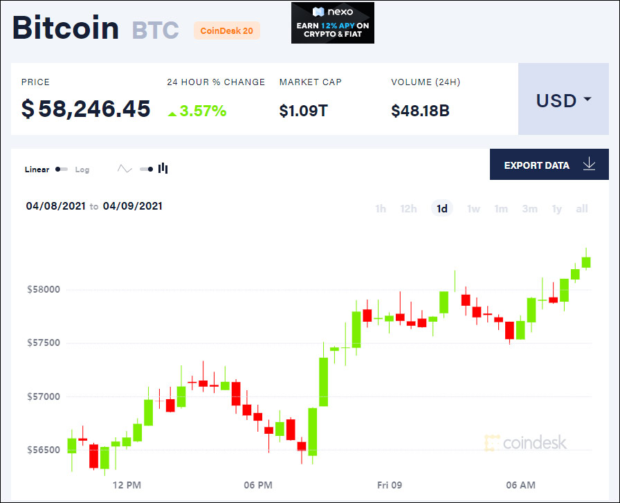 美图再买1000万美元比特币,累计浮盈或超去年净利润200%