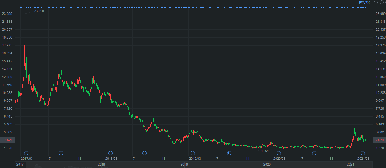 美图再买1000万美元比特币,累计浮盈或超去年净利润200%