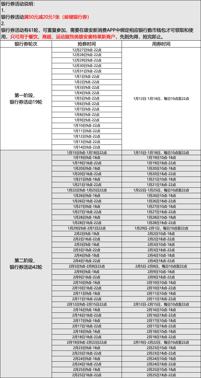 千万别错过!雄安奥特莱斯千万数币消费券来啦
