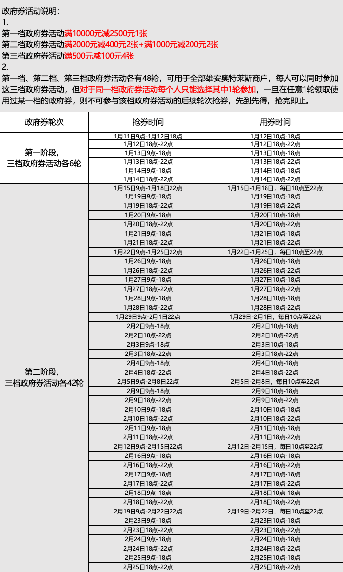 千万别错过!雄安奥特莱斯千万数币消费券来啦
