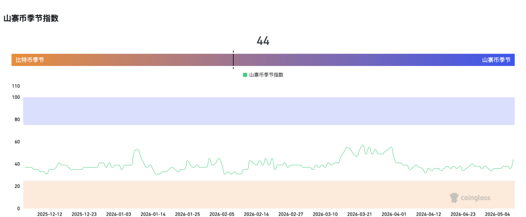 币圈大佬最新预警 99%山寨币终将归零