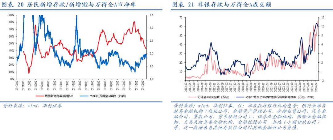 M1与M2剪刀差的回落与过去有所不同——2026年6月金融数据点评