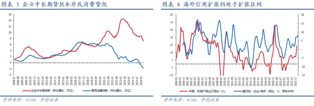 M1与M2剪刀差的回落与过去有所不同——2026年6月金融数据点评