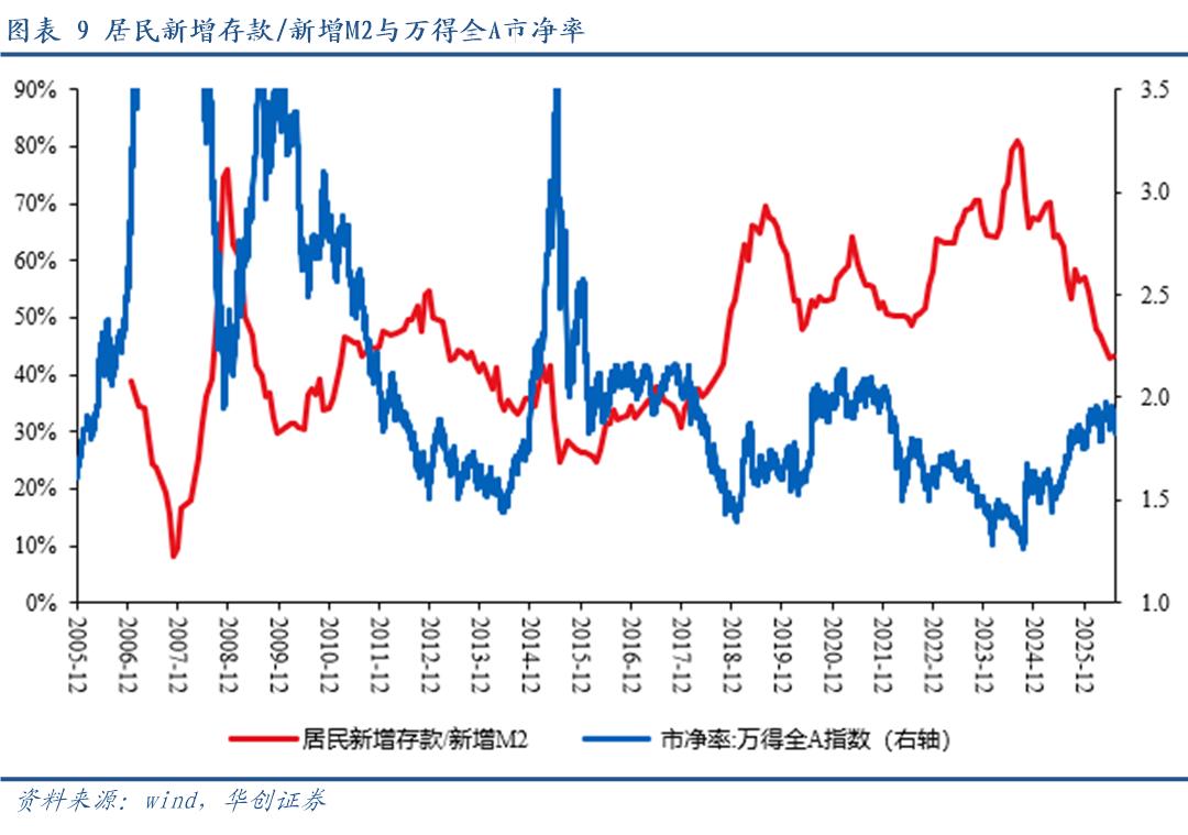 M1与M2剪刀差的回落与过去有所不同——2026年6月金融数据点评