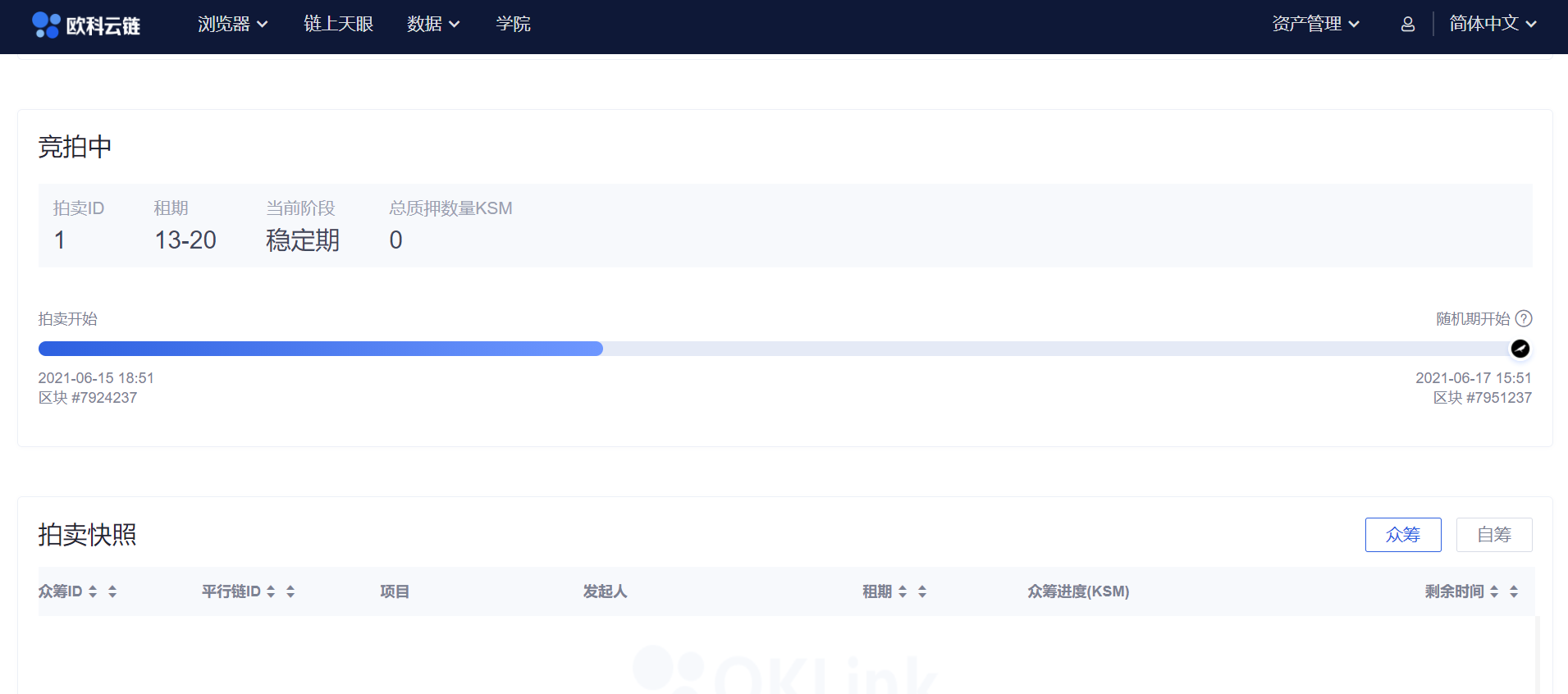 欧科云链OKLink推波卡生态数据 “现场直播”Kusama拍卖