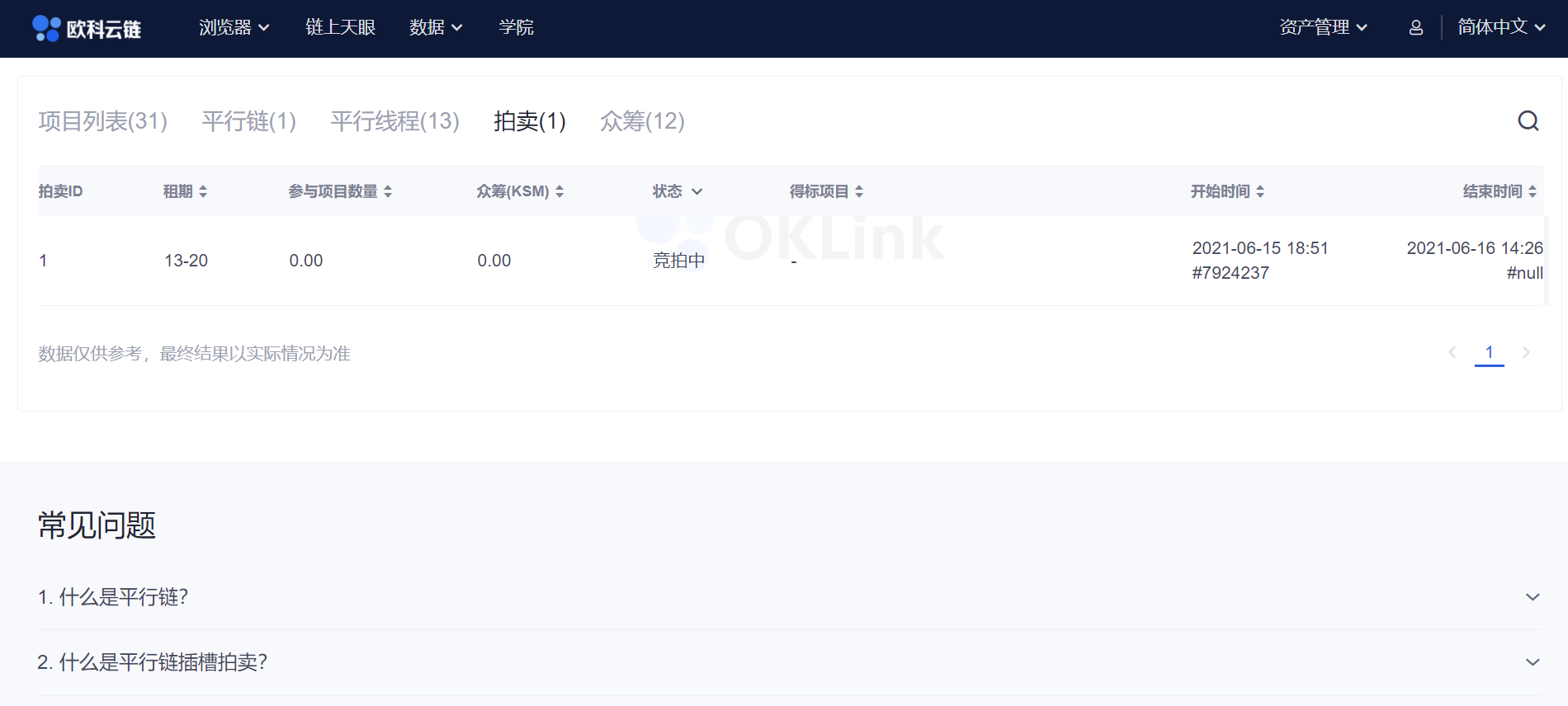 欧科云链OKLink推波卡生态数据 “现场直播”Kusama拍卖