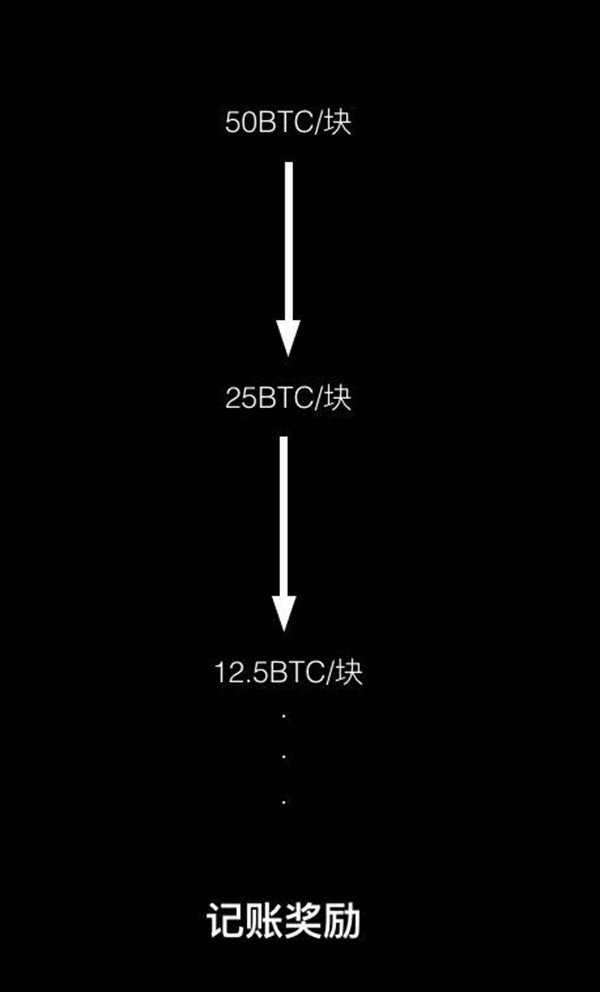 一位比特币矿工的自白:曾因追高挖矿机股票,赔掉所有家当