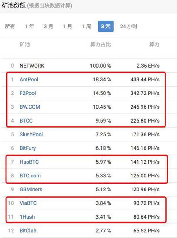 一位比特币矿工的自白:曾因追高挖矿机股票,赔掉所有家当