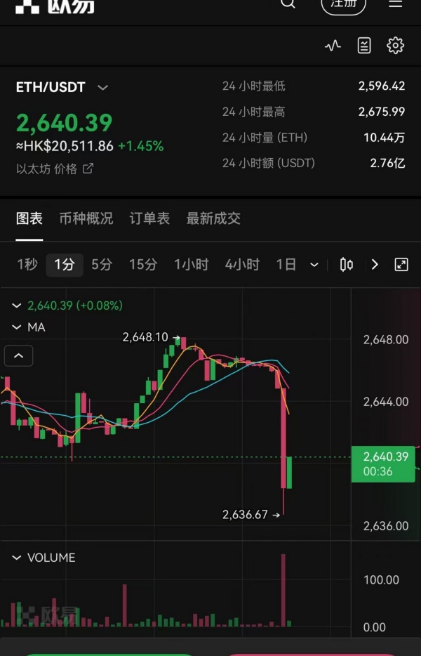 欧易okex官网电脑网页版(数字资产交易所app资讯及时)