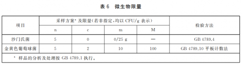 【进出口食品安全】运动营养食品知多少
