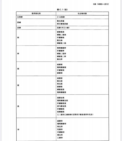 【进出口食品安全】运动营养食品知多少