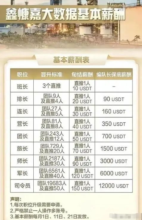 鑫慷嘉传销骗局_129亿资金转移跨境洗钱_传销人民币