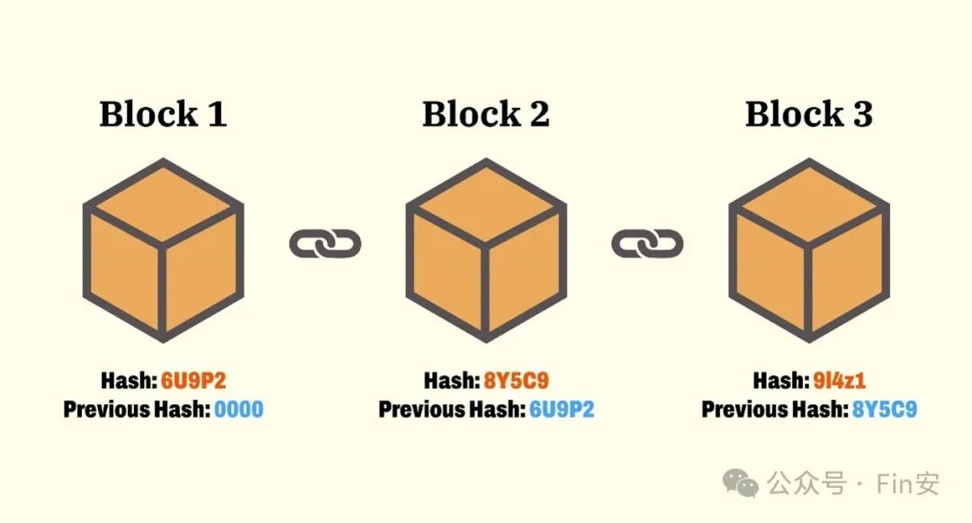BTC共识机制——POW