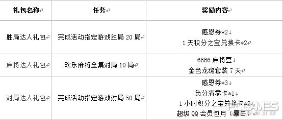QQ游戏棋牌感恩派对——百万好礼,等你带回家!
