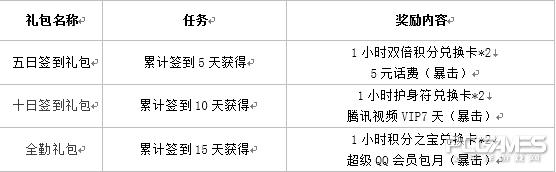 QQ游戏棋牌感恩派对——百万好礼,等你带回家!