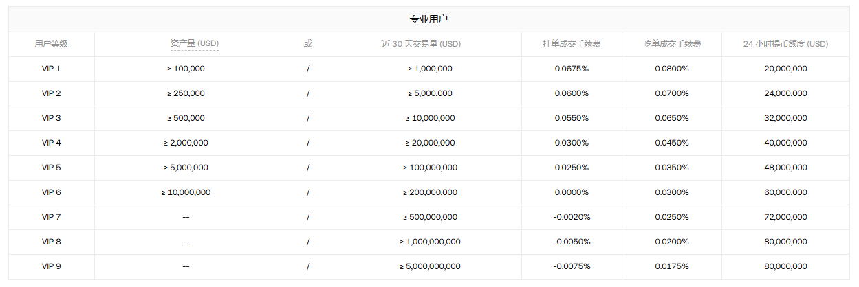 欧e交易所安全吗？与OKEx是什么关系？平台来历介绍与安全性评价分析