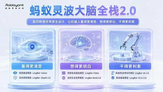 vpalt_具身大脑技术路线 蚂蚁灵波具身原生模型 数据闭环优化