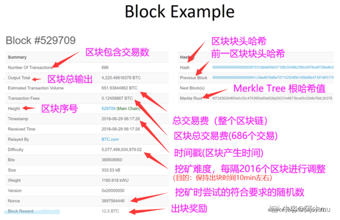 比特币系统安全性分析