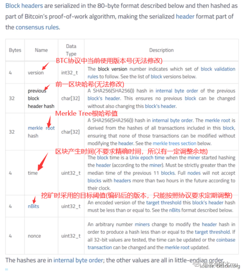 比特币系统安全性分析