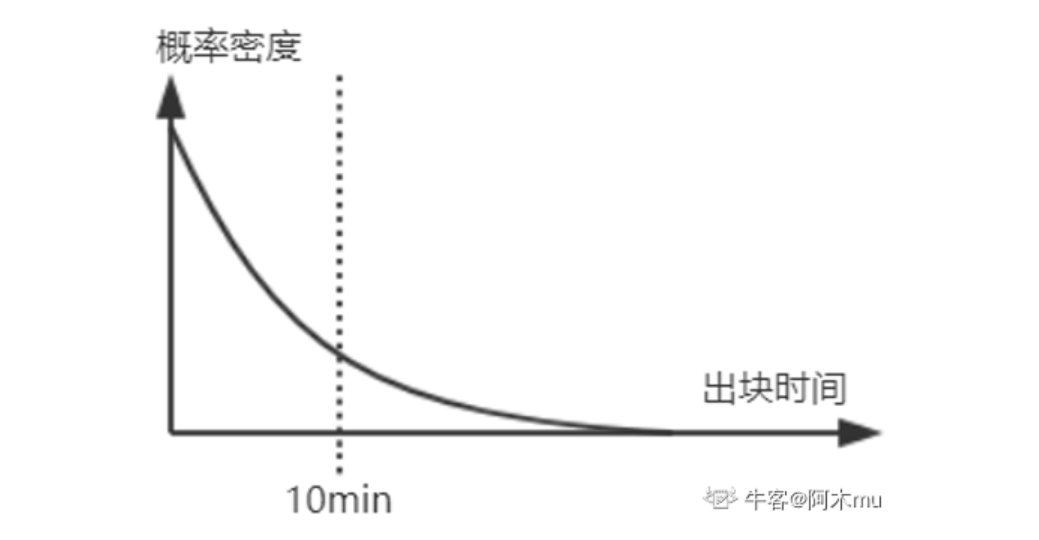 比特币系统安全性分析