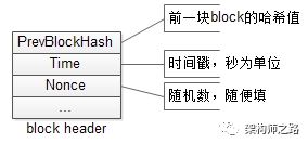 1分钟了解“挖矿”的本质