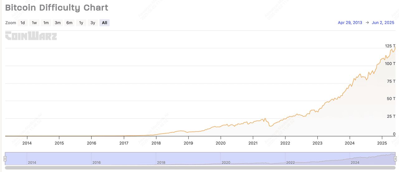 2026年如何挖掘比特币(BTC):新手入门指南