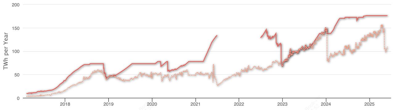 2026年如何挖掘比特币(BTC):新手入门指南