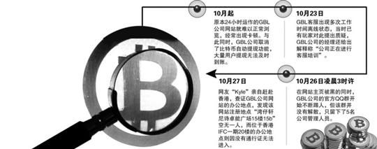 国内首起比特币诈骗案 网站疑卷数千万跑路