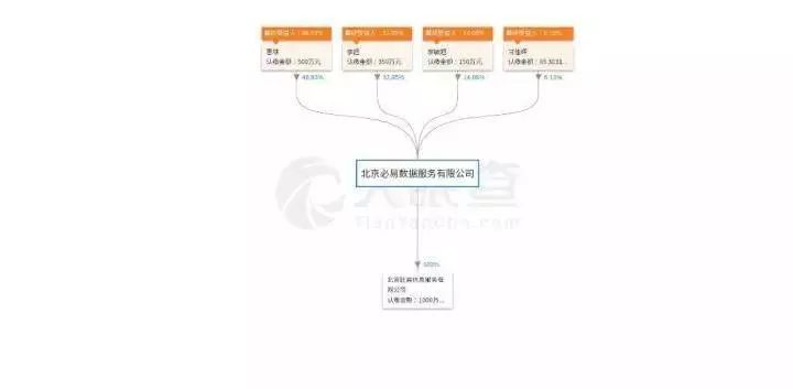 我交给他600个比特币，结果他上周爆仓自杀了