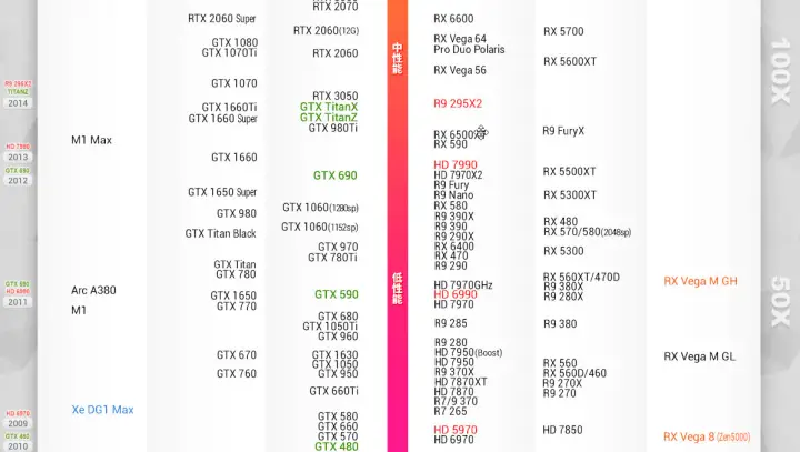 RX580矿卡捡垃圾_AMD GCN矿卡性价比分析_挖矿4个月的显卡能买吗