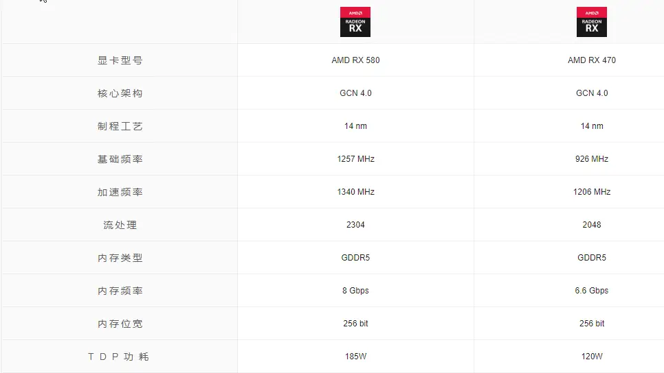 RX580矿卡捡垃圾_AMD GCN矿卡性价比分析_挖矿4个月的显卡能买吗