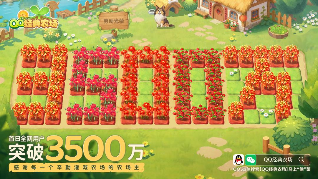 上线首日3500万新进用户，腾讯用QQ经典农场“一箭双雕”